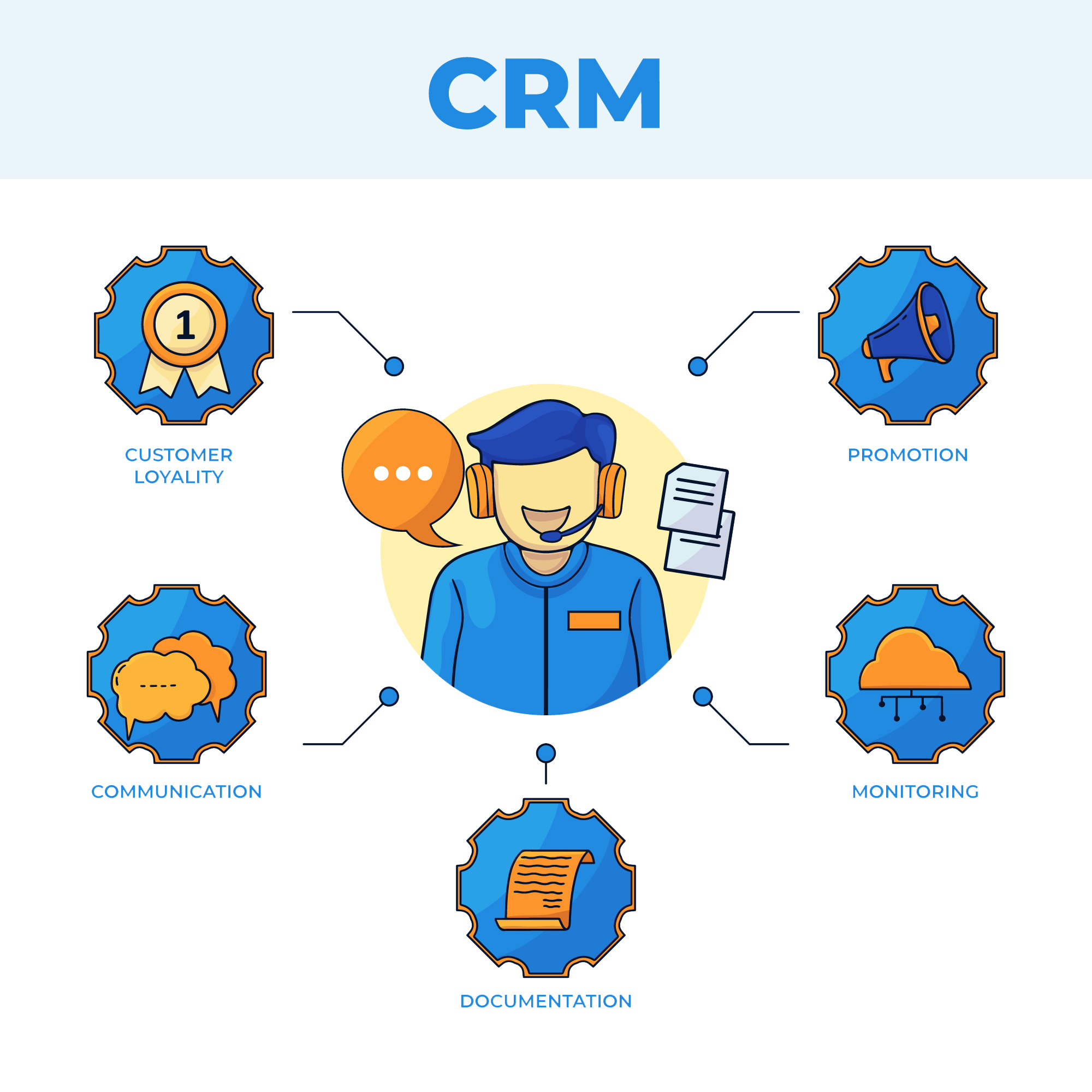 crm clouds features of crm